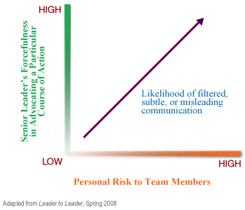Leadership Communication