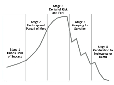 Stages of Decline