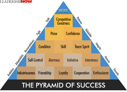 pyramid of success