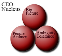 CEO Nucleus