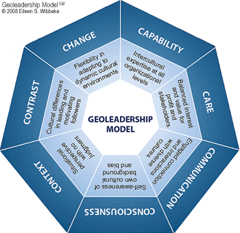 geoleadership