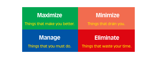 time management