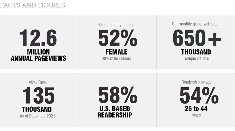 LeadershipNow statistics