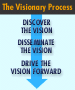 visionprocess