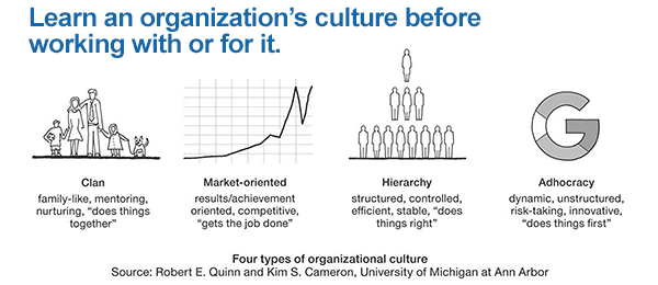 4 Cultures