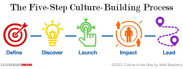 5 step culture