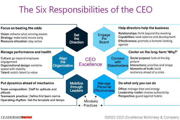 CEO Excellence Chart