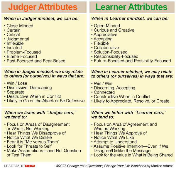 Judger vs Learner