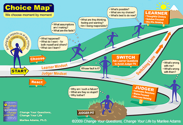 Choice Map