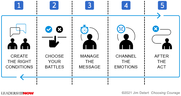 Choosing Courage Steps