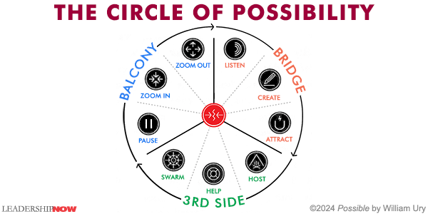 Circle of Possibility