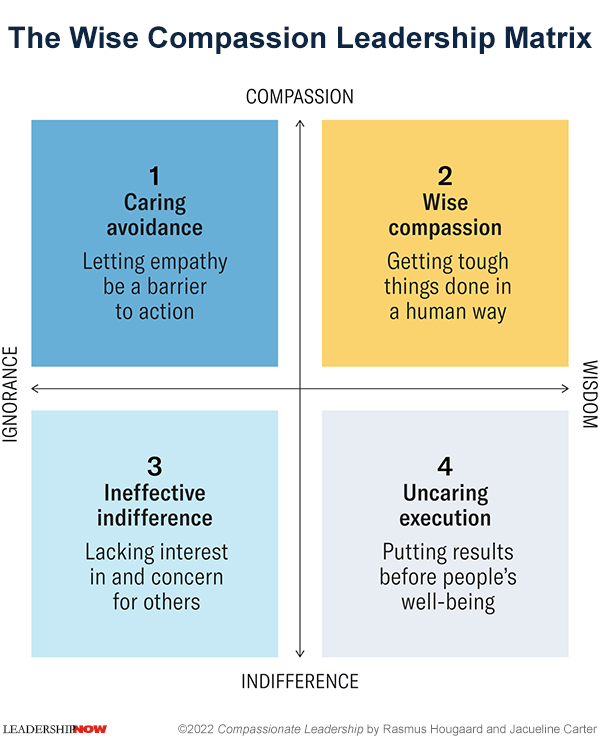 Compassionate Leadership Matrix