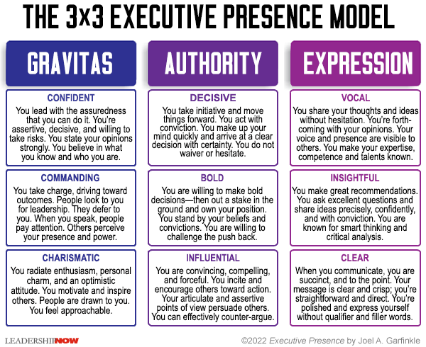 Executive Presence Model