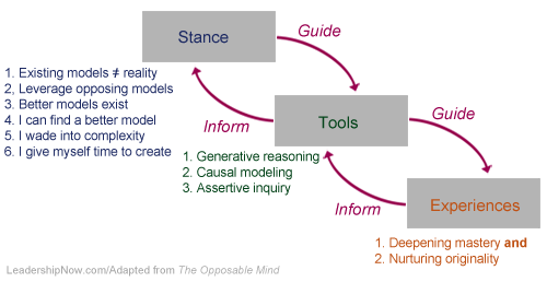 The Opposable Mind