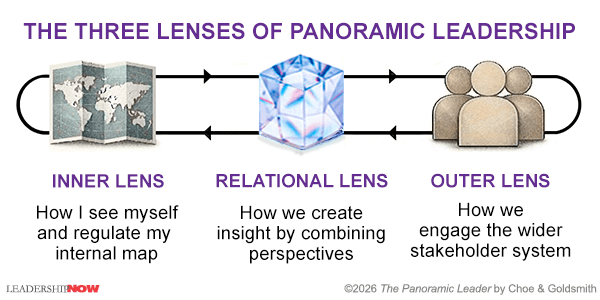 Panoramic Leader