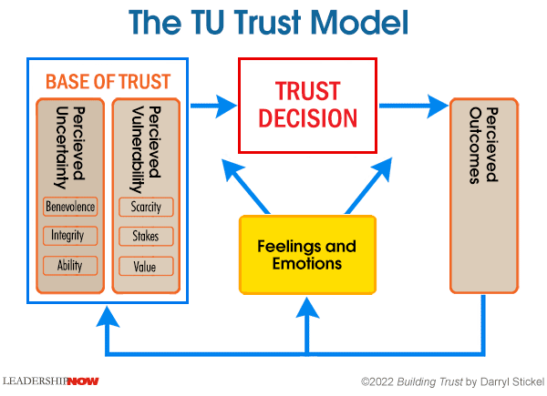 TU Trust Model