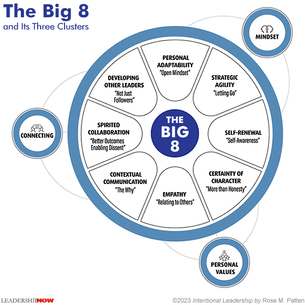 The Big 8