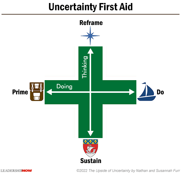 Uncertainty Tools