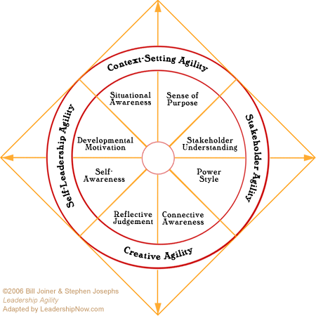 agileleadershipchart